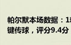 帕尔默本场数据：1粒进球+3次助攻，4次关键传球，评分9.4分