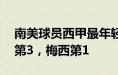 南美球员西甲最年轻进球榜：18岁恩德里克第3，梅西第1