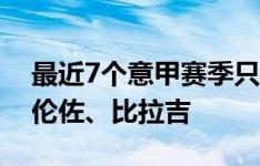 最近7个意甲赛季只2名后卫都有进球：迪洛伦佐、比拉吉