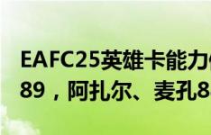 EAFC25英雄卡能力值：德国女足球星沙希奇89，阿扎尔、麦孔88