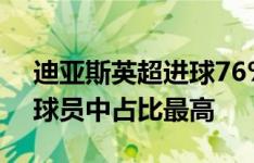 迪亚斯英超进球76%来自主场，红军进15+球员中占比最高