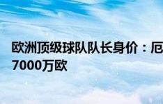 欧洲顶级球队队长身价：厄德高、劳塔罗1.1亿欧最高，B费7000万欧