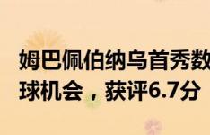 姆巴佩伯纳乌首秀数据：4射3正，2次错失进球机会，获评6.7分