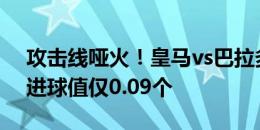 攻击线哑火！皇马vs巴拉多利德上半场预期进球值仅0.09个