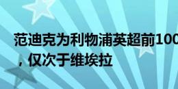 范迪克为利物浦英超前100个主场拿到262分，仅次于维埃拉