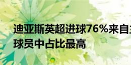 迪亚斯英超进球76%来自主场，红军进15+球员中占比最高