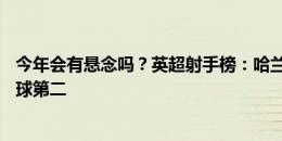 今年会有悬念吗？英超射手榜：哈兰德4球领跑，马杜埃凯3球第二