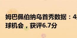 姆巴佩伯纳乌首秀数据：4射3正，2次错失进球机会，获评6.7分