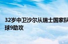 32岁中卫沙尔从瑞士国家队退役，效力11年86场比赛贡献8球9助攻