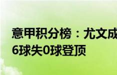 意甲积分榜：尤文成唯一开局全胜队，2轮进6球失0球登顶