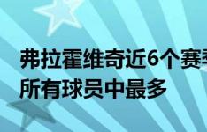 弗拉霍维奇近6个赛季意甲18次单场进2+球，所有球员中最多