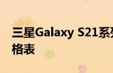 三星Galaxy S21系列泄漏泄漏几乎完整的规格表