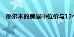 墨尔本的房屋中位价与12个月前大致相同